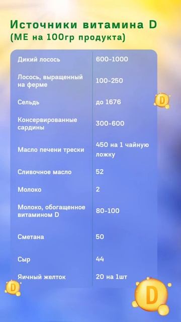 Где взять витамин D смотреть онлайн