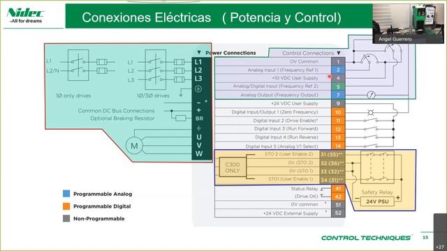 Control Techniques, Variador Commander C200-Basico (1/4) смотреть онлайн
