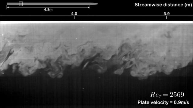 Spatially Developing Turbulent Boundary Layer On A Flat Plate