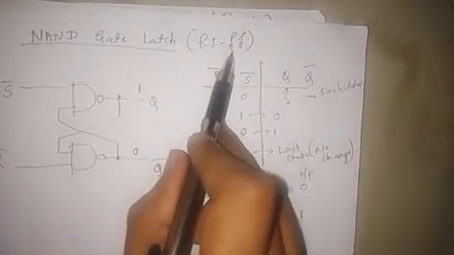 (Module 4/5) Part 4/4 - Flip Flop, RS Flip Flop (Using NOR, NAND Gates) смотреть онлайн