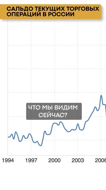 Это СПАСЕТ тебя от кризиса! #финансоваяграмотность #государство #подушкабезопасности смотреть онлайн
