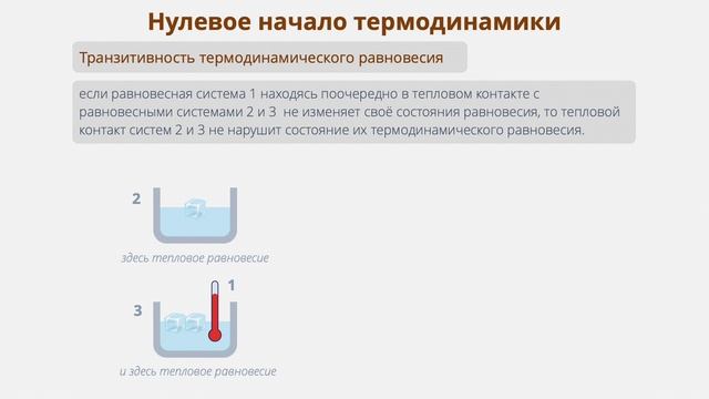 Урок 4. Термодинамическое равновесие. Температура (Молекулярная физика) смотреть онлайн
