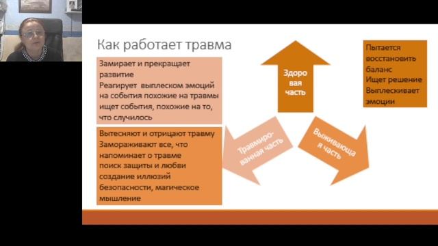 2.5. Дети пережившие потерю родителей