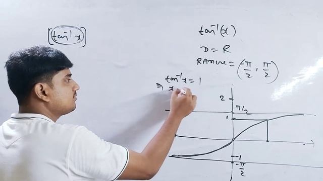 How to draw the graph of greatest integer of tan-1x смотреть онлайн