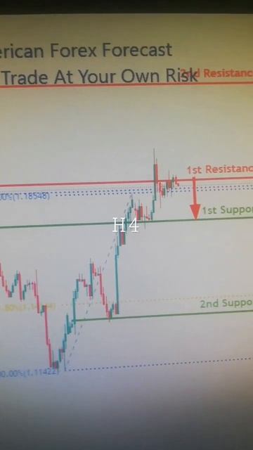 GBPUSD 17 Nov THURSDAY 2022: Intraday Technical Setup American Forex forecast H4,Daily Analysis смотреть онлайн