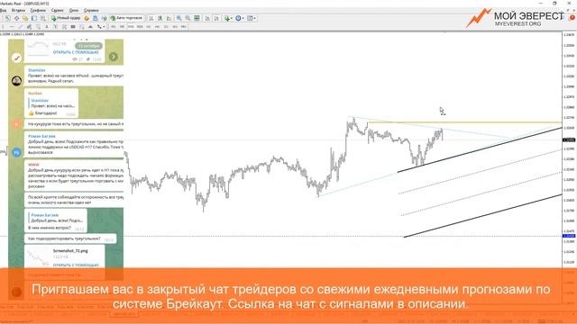 Новые сигналы EURUSD, GBPUSD, USDCHF по системе Breakout смотреть онлайн