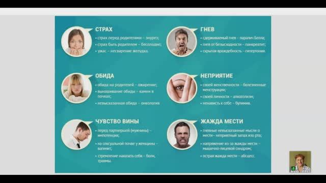 Школа Основа Духовного Развития урок 21. Психосоматика