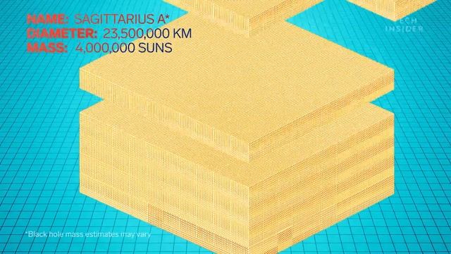 The Most Extreme Black Holes In The Universe смотреть онлайн