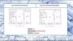 Перепланировка. Перепланировка квартиры. Проводим разбор перепланировки в панельном доме.