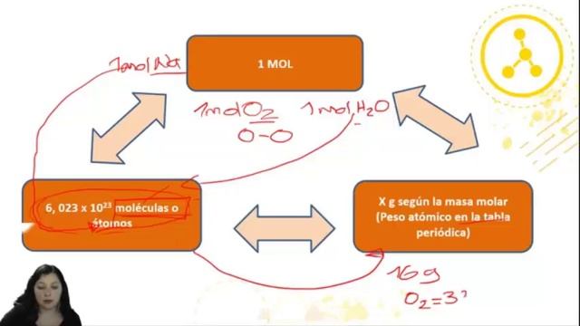 Clase 2 Ion, Molecula, àtomo смотреть онлайн