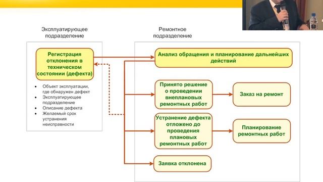 Оптимизация использования оборудования, эффективная система управления ремонтной деятельностью смотреть онлайн