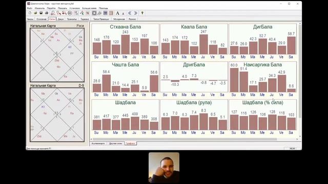 Венера и самооценка. Джйотиш. смотреть онлайн
