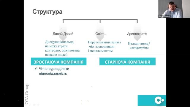 Структура компанії і трансформація смотреть онлайн
