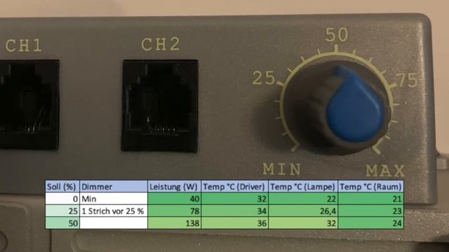 MARS HYDRO FC-E3000 Stromverbrauch & Temperaturen смотреть онлайн