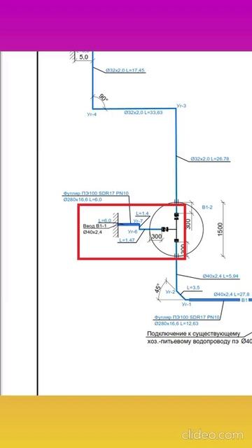 Расценка на трубу водоснабжения смотреть онлайн