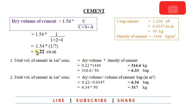 How to Calculate Quantity of Cement, Sand & Aggregate for Concrete | Civil Engineering in Malayalam смотреть онлайн