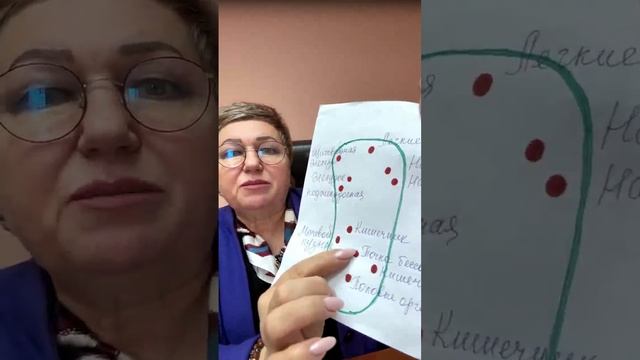 Стельки -лучший помощник позвоночнику