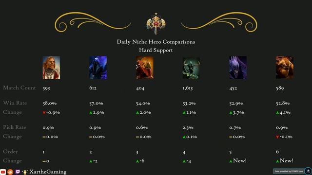 Dota 2 Update: Meta Heroes 7.32e Patch (Apr 18, 2023) смотреть онлайн