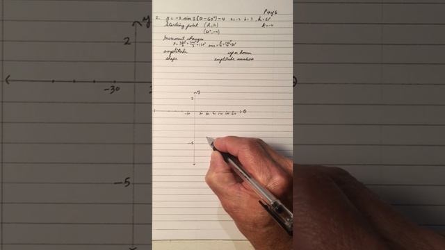 Graph Sin and Cos Equation Using Starting Point, Increment Changes, Amplitude смотреть онлайн