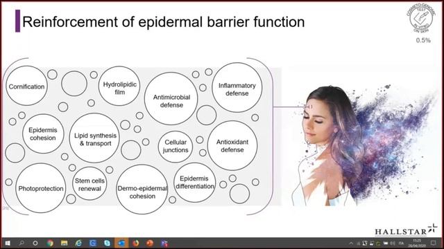 Webinar Prodotti Gianni - Biome Oléoactif ®: a New Post-Prebiotic Solution смотреть онлайн