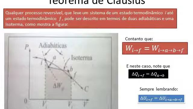 A desigualdade de Clausius смотреть онлайн