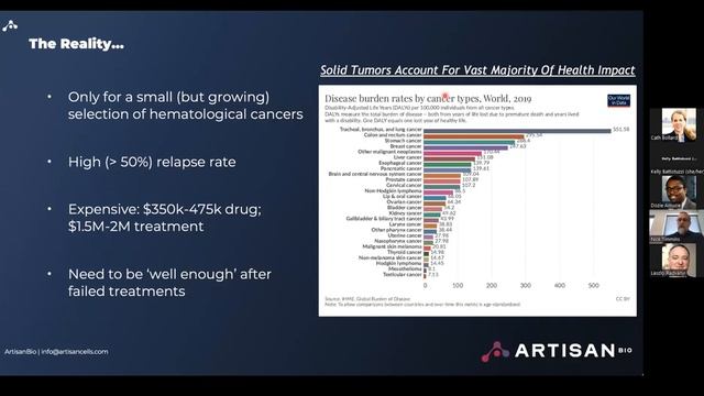 How cell and gene therapies can transform the treatment of solid tumours смотреть онлайн