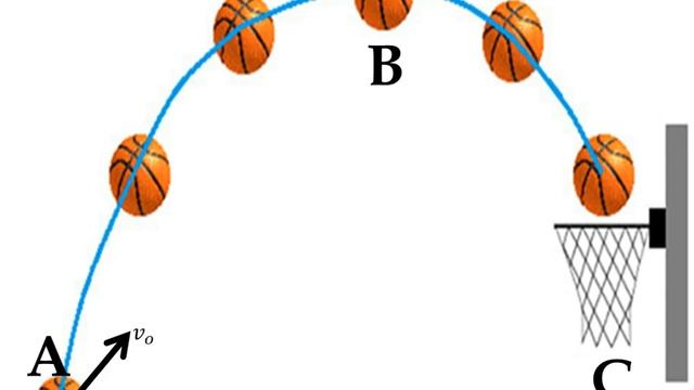GERAK PARABOLA 2 FISUGOS смотреть онлайн