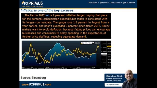 FXPRIMUS: Will the FED delay the timing of the rate hike in a low inflation environment? смотреть онлайн