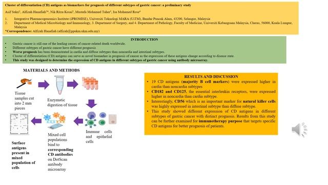 PHIR4.0: Cluster Of Differentiation (CD) Antigens as Biomarkers for Prognosis of... (PP002) смотреть онлайн