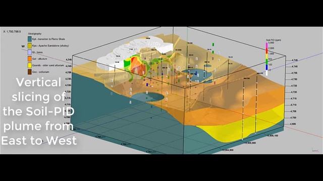 BurritosBetty Soil PID Model 3WaySlicing