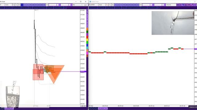 Уникальные индикаторы в программе PROTIT CHART смотреть онлайн