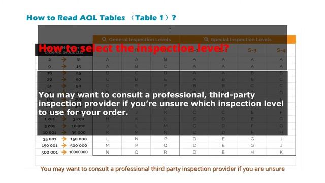 Acceptance quality limit: How to Read a AQL Tables in 1 Minutes? - AQL Sample Table смотреть онлайн