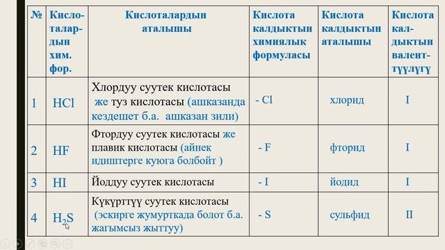 8-класс Кислоталар смотреть онлайн