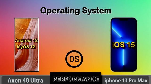 ZTE Axon 40 Ultra vs iphone 13 Pro Max Specs Comparison смотреть онлайн