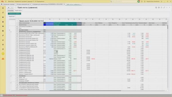 Расширение: Установка цен номенклатуры в 1С УТ11 - УНФ