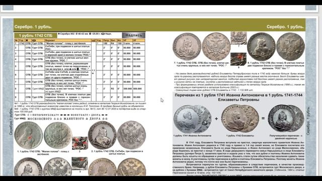 6-й выпуск Каталога Монет России и допетровской Руси 980-1917 смотреть онлайн