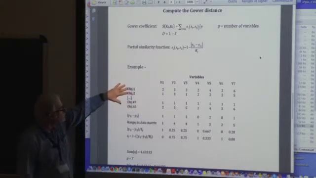Measures of similarity and dissimilarity, especially for community composition data смотреть онлайн