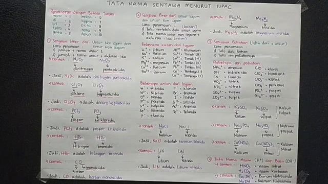 Tata Nama Senyawa смотреть онлайн