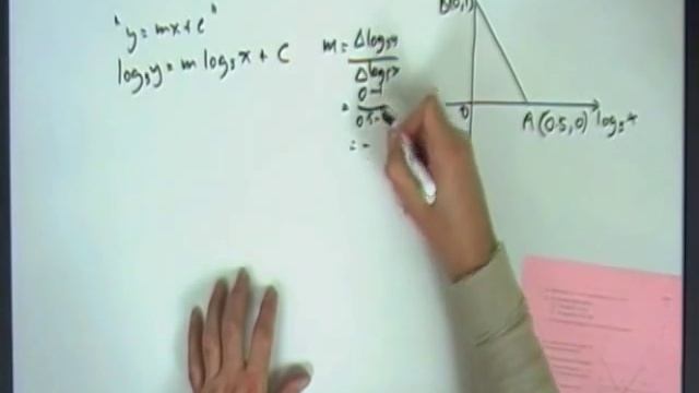 2002 SQA Higher Maths: Circles and Logs смотреть онлайн