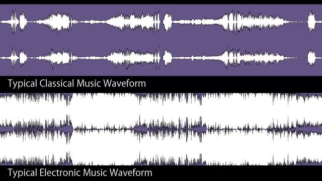 Music Technology 101: Dithering Explained (2/2) - What, Why and When to Dither смотреть онлайн