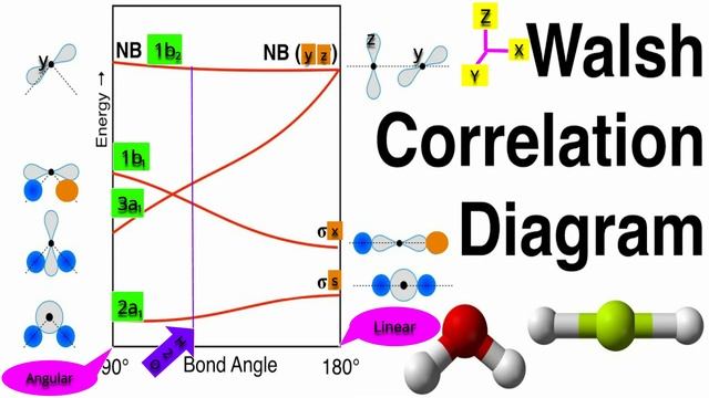 Walsh's correlation linear and angular triatomic molecules | BeH2 and H2O Importance | AJIT KANSHID смотреть онлайн