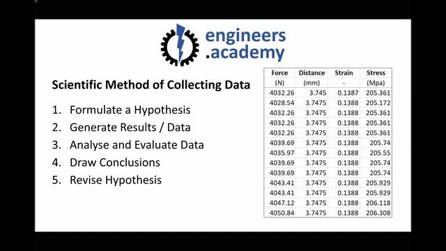 Scientific Methods for Gathering Quantitative and Qualitative Data in Engineering смотреть онлайн