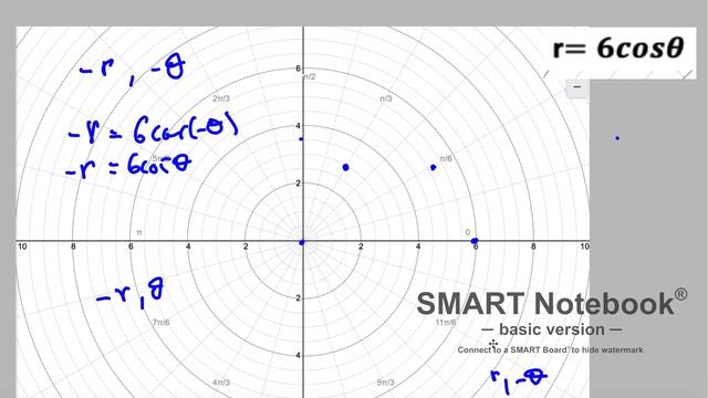 The circle r = 6 cos theta смотреть онлайн