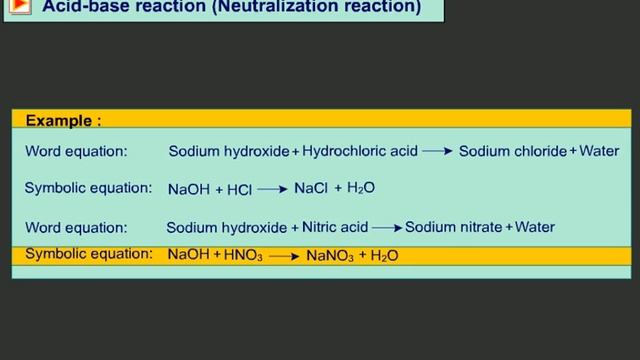 118 Type of chemical reaction смотреть онлайн