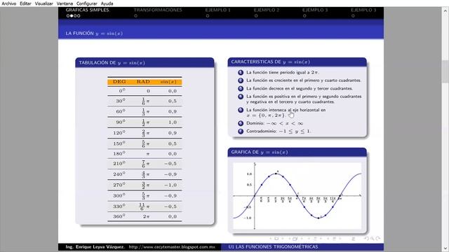 M2_P3_U1_A51 GRAFICAS DE SIN COS Y TAN. смотреть онлайн