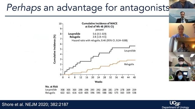 1.21.22 Resident didactic: Advanced prostate cancer - Principles and AUA Guideline смотреть онлайн