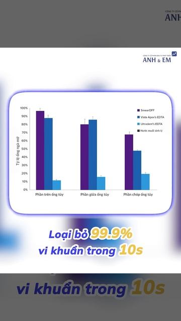 Không lo kết tủa hay xói mòn khi bơm rửa ống tủy смотреть онлайн