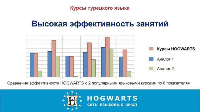 Курсы турецкого языка HOGWARTS, репетитор курсы турецкого HOGWARTS смотреть онлайн