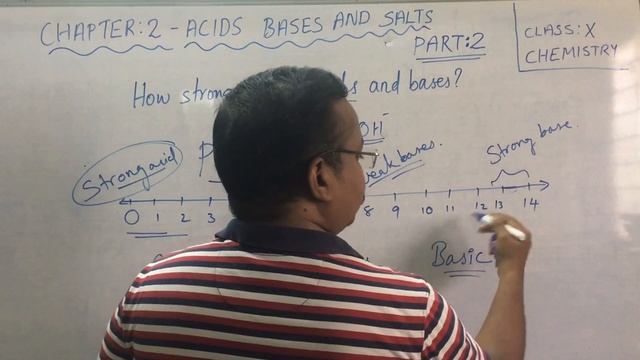 ACIDS BASES AND SALTS (PART-II) - CLASS X NTSE / NEET AND IIT FOUNDATION/ CBSE / SSC SCIENCE смотреть онлайн