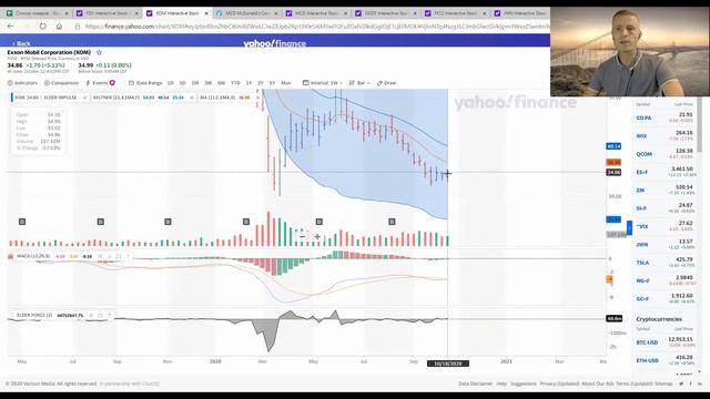 Трейдинговые ритмы: Исследование и результаты #maska777 #cryptotrade смотреть онлайн